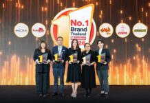 5 แบรนด์เครือสหพัฒน์กวาดรางวัล No. 1 Brand Thailand 2026